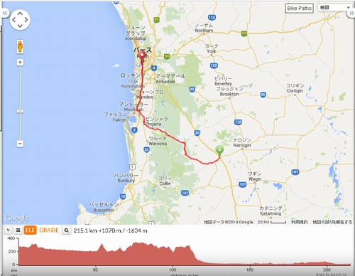 DAY4：Williams to Perth 215km