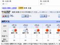 2月はブルベ走れないかも