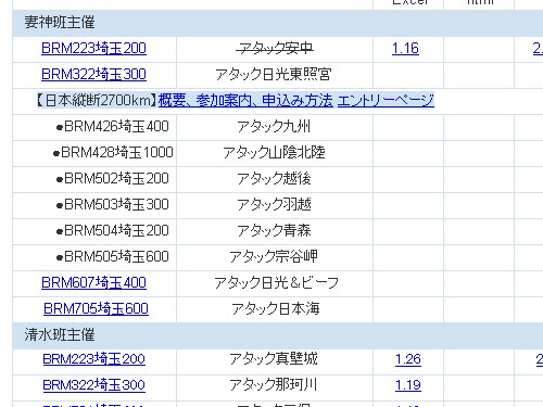 アタック日本縦断2700kmエントリー