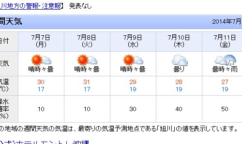 旭川週間天気
