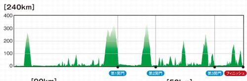 コースプロフィール