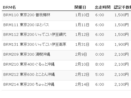 BRM209 東京300 満喫沖縄