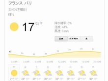 2015PBP準備:寒さ対策と暑さ対策 【今日のパリは最低12度、最高23度】