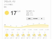 2015PBP準備：寒さ対策と暑さ対策 【今日のパリは最低12度、最高23度】