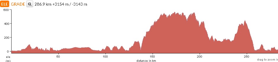 GSR1200 Day3：PORT FAIRY→PORT CAMPBELL→LAVERS HILL→Forrest→ANGLESEA【おうちへ帰るぜ3日目287km】のタイトルイメージ