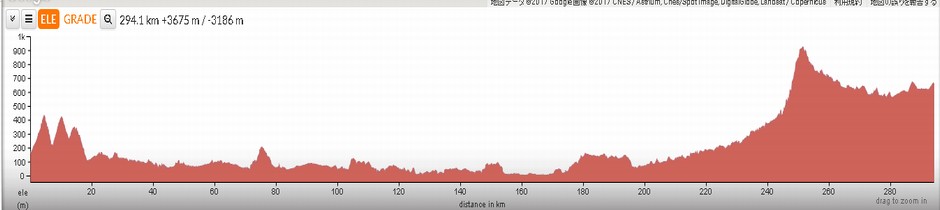 TikiTour1200 Day2：Fox Glacier→Hokitika→Arthur's Pass→Flock Hill 294km 残り10kmでDNFのタイトルイメージ